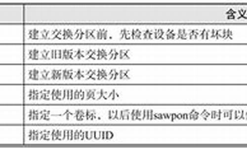 mkswap 源码